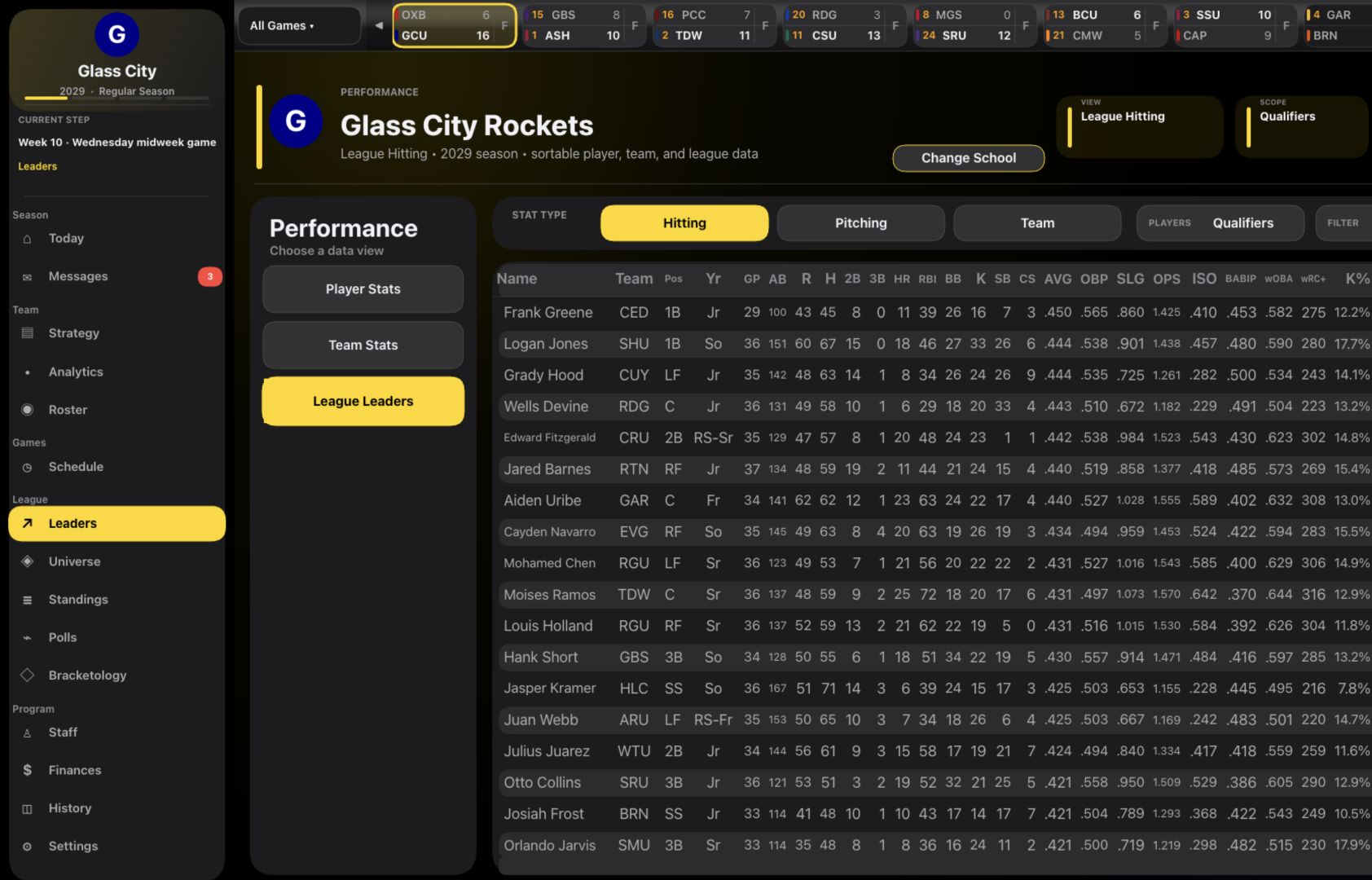 National player stat leaders